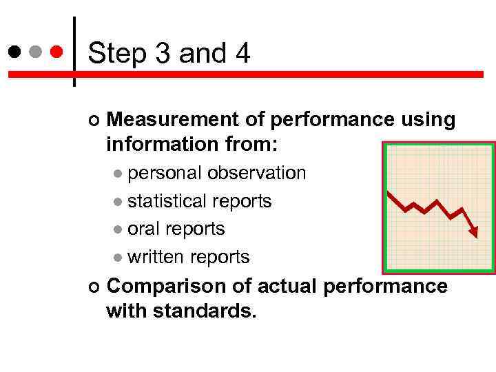 Step 3 and 4 Measurement of performance using information from: personal observation statistical reports