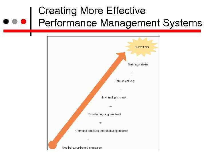 Creating More Effective Performance Management Systems 