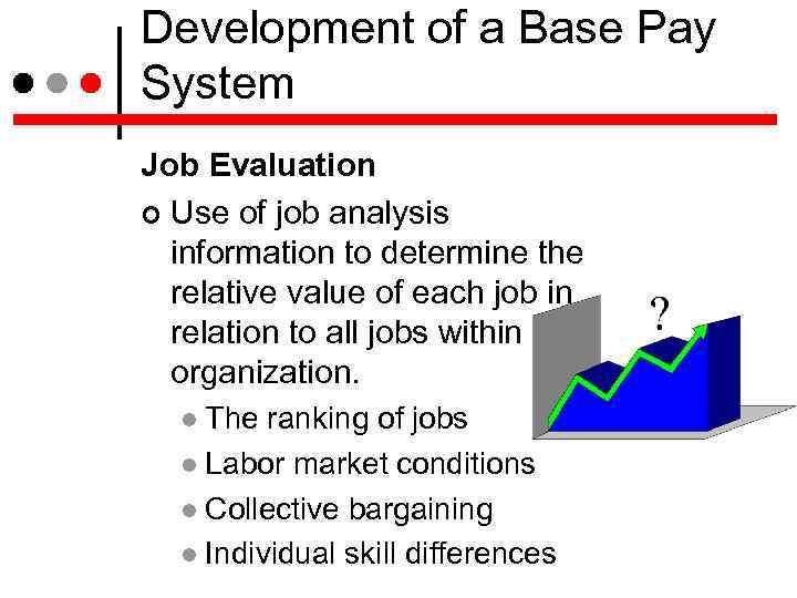 Development of a Base Pay System Job Evaluation Use of job analysis information to