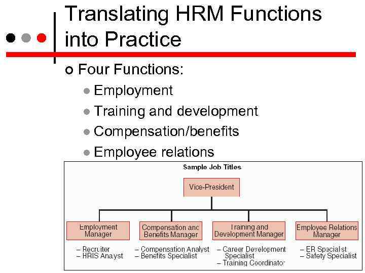 Translating HRM Functions into Practice Four Functions: Employment Training and development Compensation/benefits Employee relations