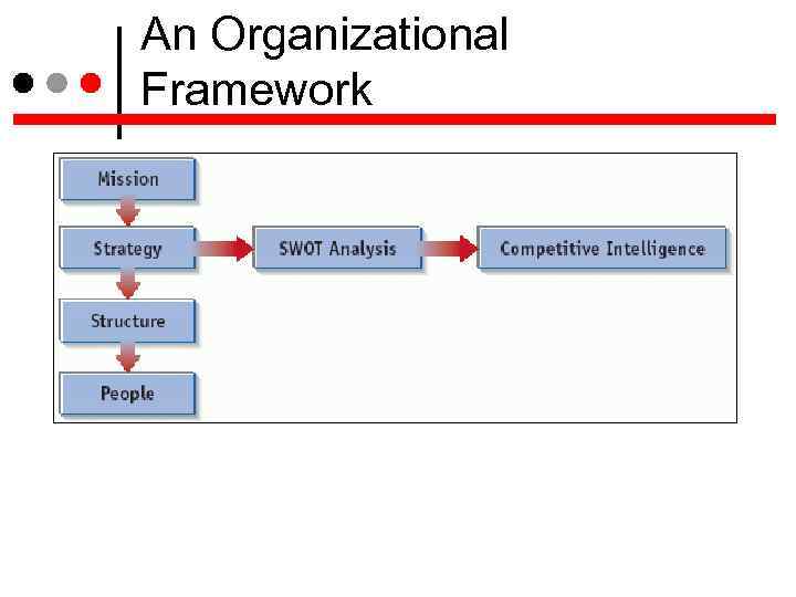 An Organizational Framework 