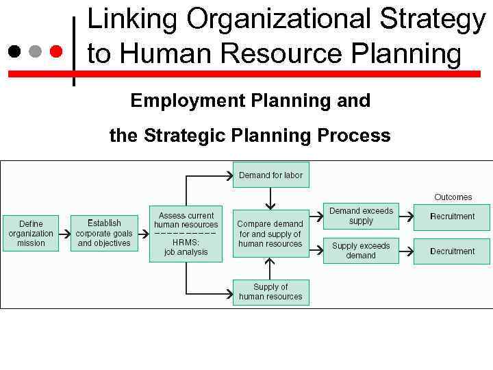 human-resource-management-fundamentals-of-human-resource