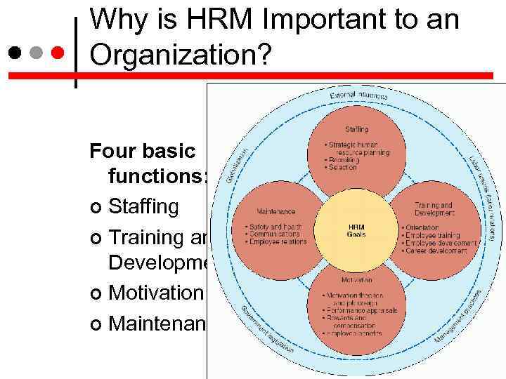 the-12-key-functions-of-human-resources-aihr