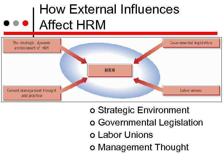 How External Influences Affect HRM Strategic Environment Governmental Legislation Labor Unions Management Thought 