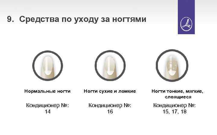 9. Средства по уходу за ногтями Нормальные ногти Ногти сухие и ломкие Кондиционер №: