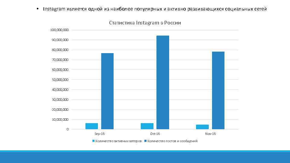  • Instagram является одной из наиболее популярных и активно развивающихся социальных сетей Статистика