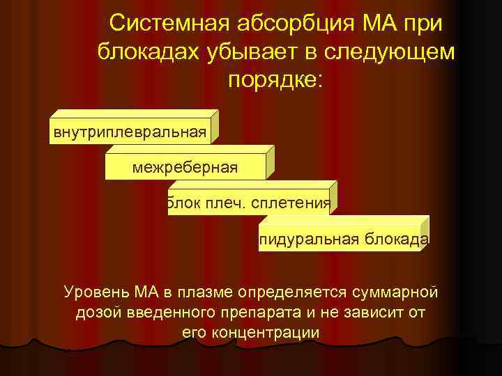 Системная абсорбция МА при блокадах убывает в следующем порядке: внутриплевральная межреберная блок плеч. сплетения