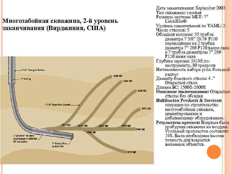 Какая информация дополнительно включается в план ведения работ связанных с проводкой боковых стволов