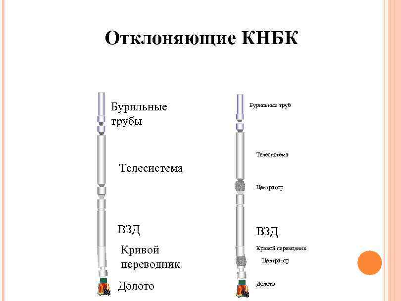 Кнбк в бурении схема