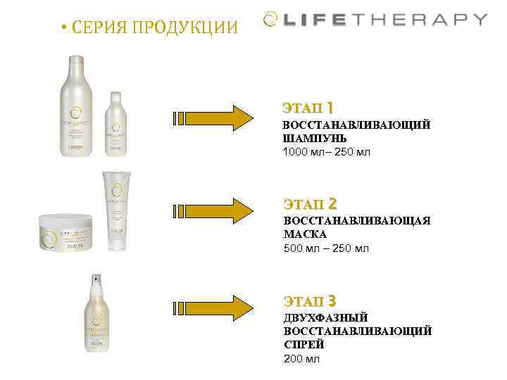  • СЕРИЯ ПРОДУКЦИИ ЭТАП 1 ВОССТАНАВЛИВАЮЩИЙ ШАМПУНЬ 1000 мл– 250 мл ЭТАП 2