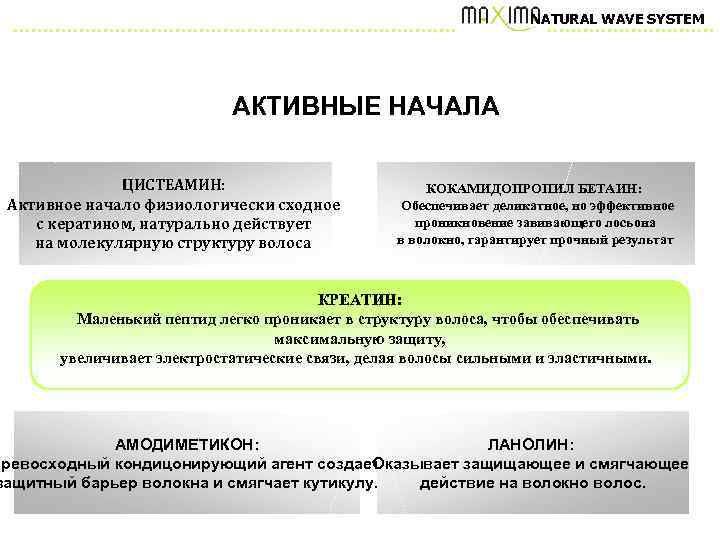 NATURAL WAVE SYSTEM АКТИВНЫЕ НАЧАЛА ЦИСТЕАМИН: Активное начало физиологически сходное с кератином, натурально действует