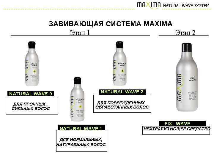 NATURAL WAVE SYSTEM ЗАВИВАЮЩАЯ СИСТЕМА MAXIMA Этап 1 Этап 2 NATURAL WAVE 0 NATURAL