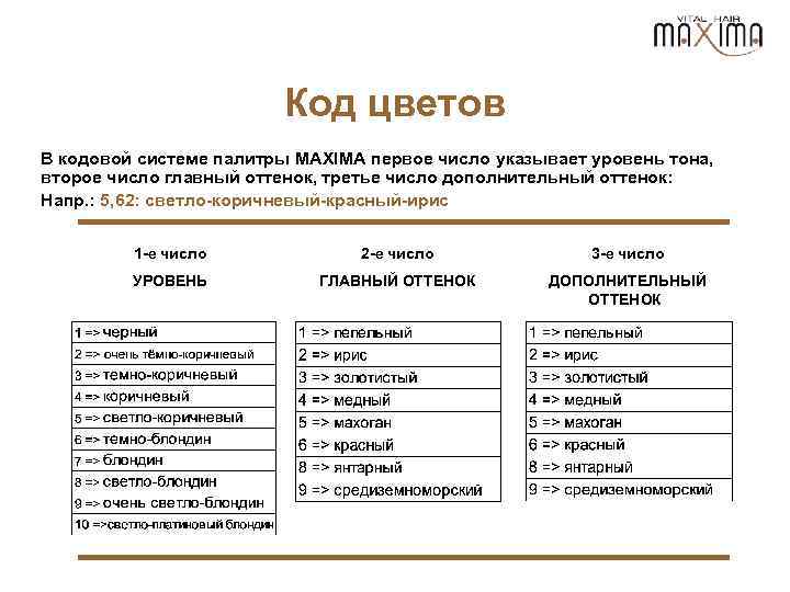 Код цветов В кодовой системе палитры MAXIMA первое число указывает уровень тона, второе число