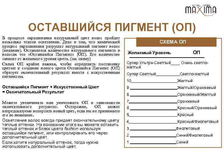 ОСТАВШИЙСЯ ПИГМЕНТ (ОП) В процессе окрашивания натуральный цвет волос пройдет несколько этапов осветления. Дело