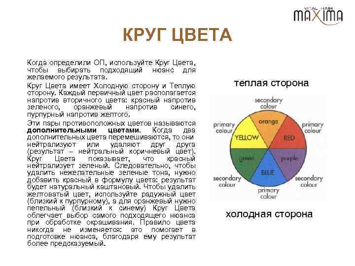 Круг использовать. Дополнительные цвета в цветовом круге. Круг результатов. Цветовой круг колористика круг Освальда треугольник. Как сочетаются цвета по кругу Освальда.