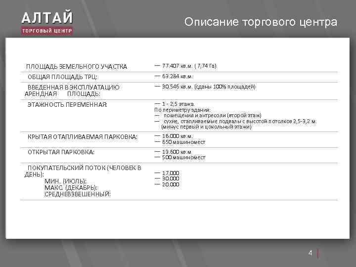 Описание торгового центра ПЛОЩАДЬ ЗЕМЕЛЬНОГО УЧАСТКА ОБЩАЯ ПЛОЩАДЬ ТРЦ: ВВЕДЕННАЯ В ЭКСПЛУАТАЦИЮ АРЕНДНАЯ ПЛОЩАДЬ: