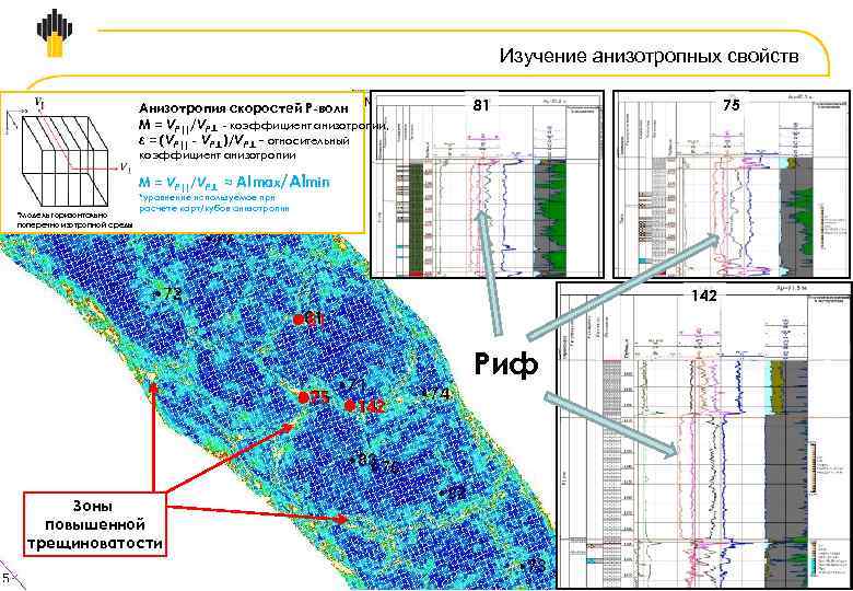 Изучение анизотропных свойств Анизотропия скоростей P-волн M = VP||/VP⊥ - коэффициент анизотропии, ε =