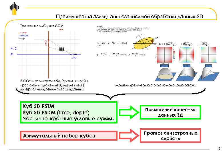 Преимущества азимутальнозависимой обработки данных 3 D Трассы в подборке COV В COV используется 5