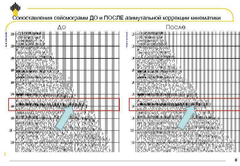 Сопоставления сейсмограмм ДО и ПОСЛЕ азимутальной коррекции кинематики До После 6 