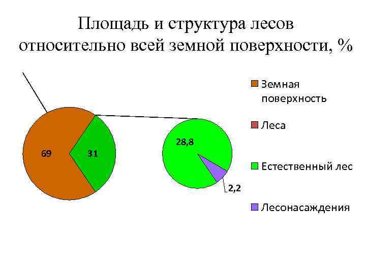 Вид изображения позволяющий подробно изучить небольшой по площади участок земной поверхности 6 класс