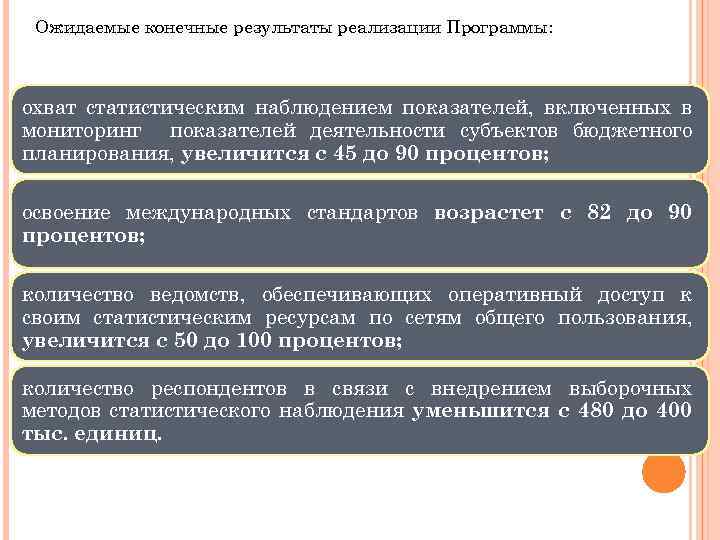 Ожидаемые конечные результаты реализации Программы: охват статистическим наблюдением показателей, включенных в мониторинг показателей деятельности