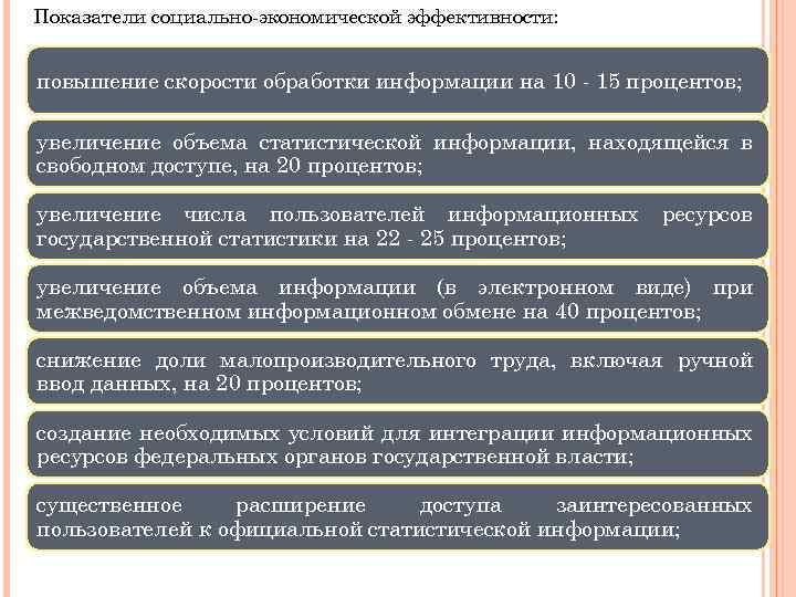 Показатели социально-экономической эффективности: повышение скорости обработки информации на 10 - 15 процентов; увеличение объема