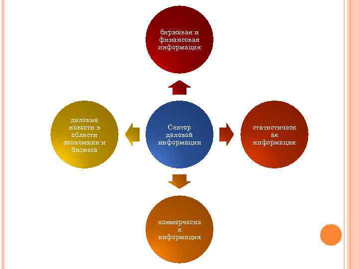 биржевая и финансовая информация деловые новости в области экономики и бизнеса Сектор деловой информации
