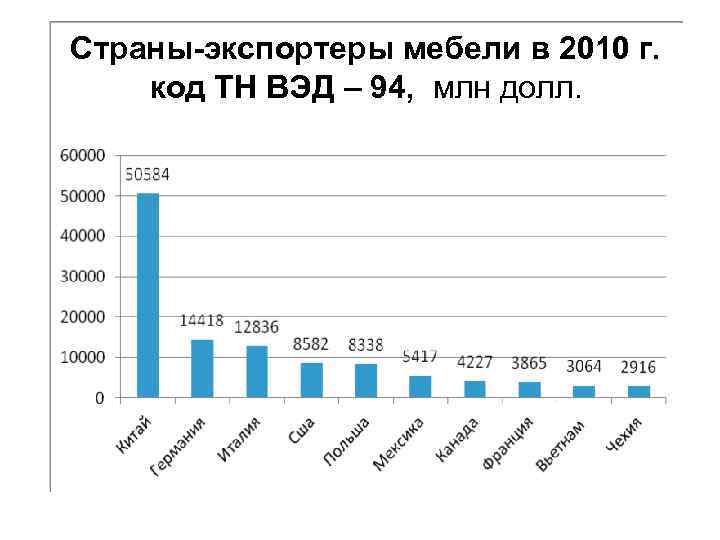 Государства импортеры