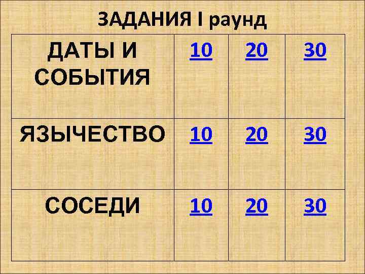 ЗАДАНИЯ I раунд 10 20 ДАТЫ И СОБЫТИЯ 30 ЯЗЫЧЕСТВО 10 20 30 СОСЕДИ