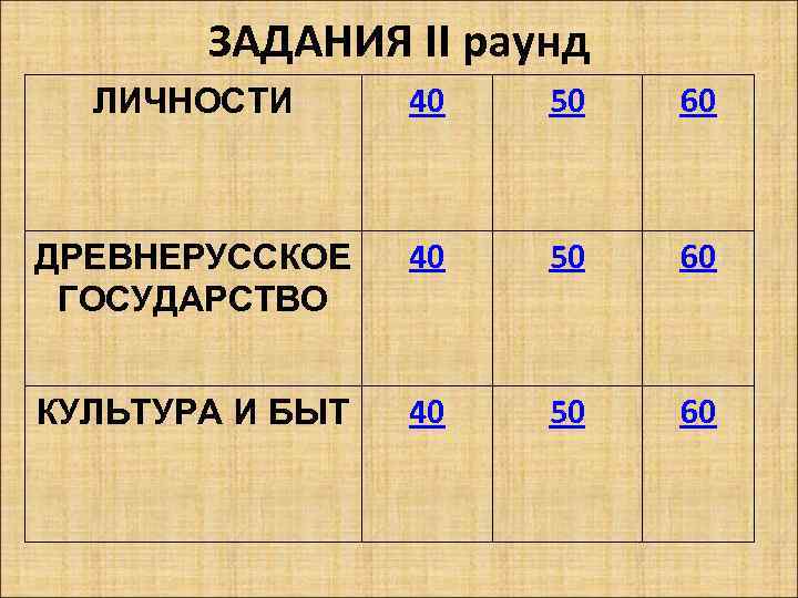 ЗАДАНИЯ II раунд ЛИЧНОСТИ 40 50 60 ДРЕВНЕРУССКОЕ ГОСУДАРСТВО 40 50 60 КУЛЬТУРА И