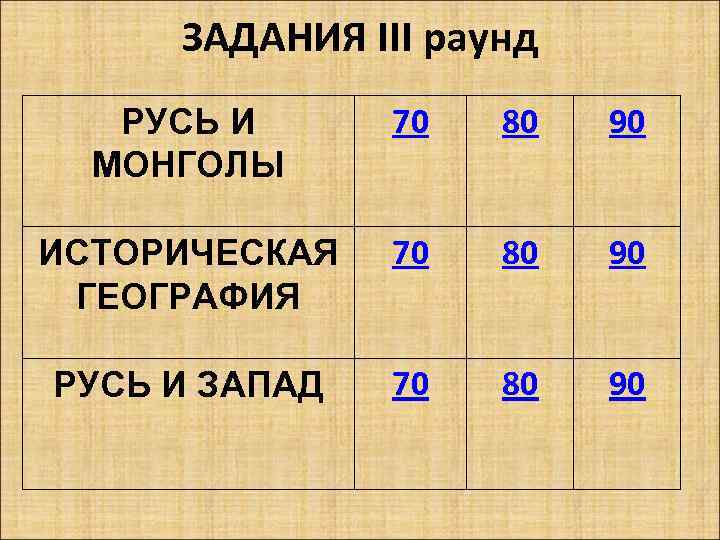 ЗАДАНИЯ III раунд РУСЬ И МОНГОЛЫ 70 80 90 ИСТОРИЧЕСКАЯ ГЕОГРАФИЯ 70 80 90
