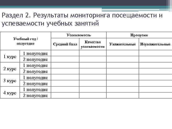 Раздел 2. Результаты мониторинга посещаемости и успеваемости учебных занятий Учебный год / полугодие 1