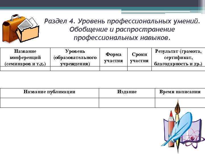 Раздел 4. Уровень профессиональных умений. Обобщение и распространение профессиональных навыков. Название конференций (семинаров и