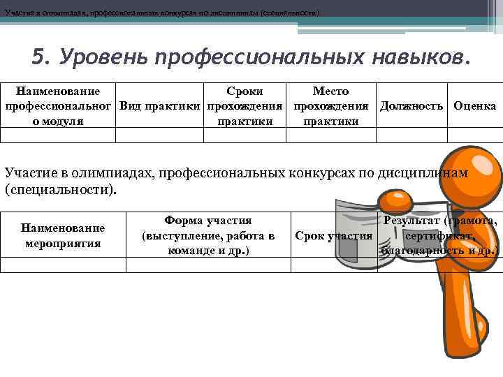 Участие в олимпиадах, профессиональных конкурсах по дисциплинам (специальности). 5. Уровень профессиональных навыков. Наименование Сроки