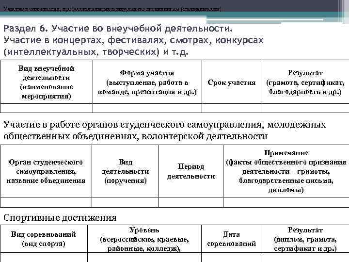 Участие в олимпиадах, профессиональных конкурсах по дисциплинам (специальности). Раздел 6. Участие во внеучебной деятельности.