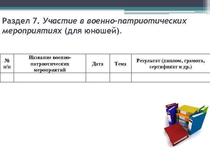 Раздел 7. Участие в военно-патриотических мероприятиях (для юношей). № п/п Название военнопатриотических мероприятий Дата