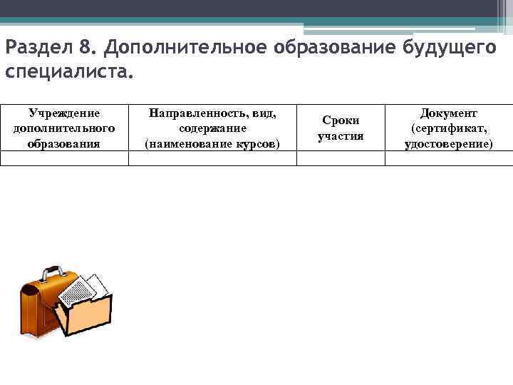 Раздел 8. Дополнительное образование будущего специалиста. Учреждение дополнительного образования Направленность, вид, содержание (наименование курсов)