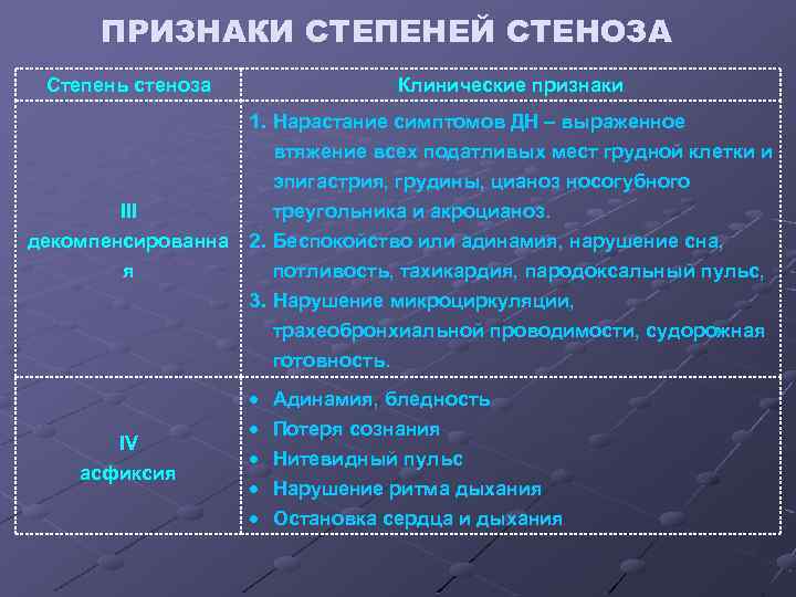 Высшая степень признака. Признаки степеней. Ложный круп. Острый стенозирующий ларинготрахеит.. Ложный круп и остановка дыхания. Чрезмерная степень признака.