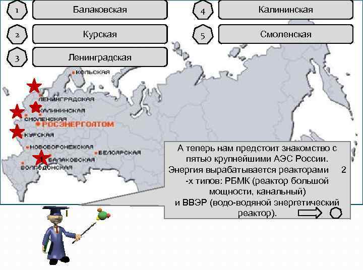 Типы аэс в россии