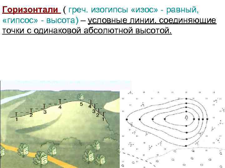 Линии соединяющие одинаковые высоты. Изолинии изогипсы. Горизонтали изогипсы. Изображение на планах местности неровностей.