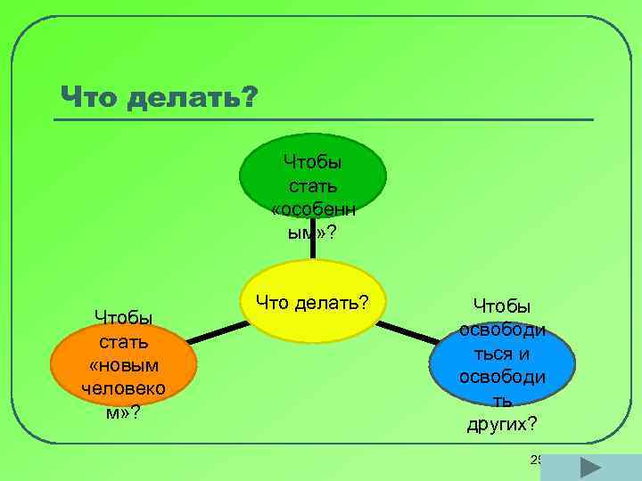 Что делать? Чтобы стать «особенн ым» ? Чтобы стать «новым человеко м» ? Что