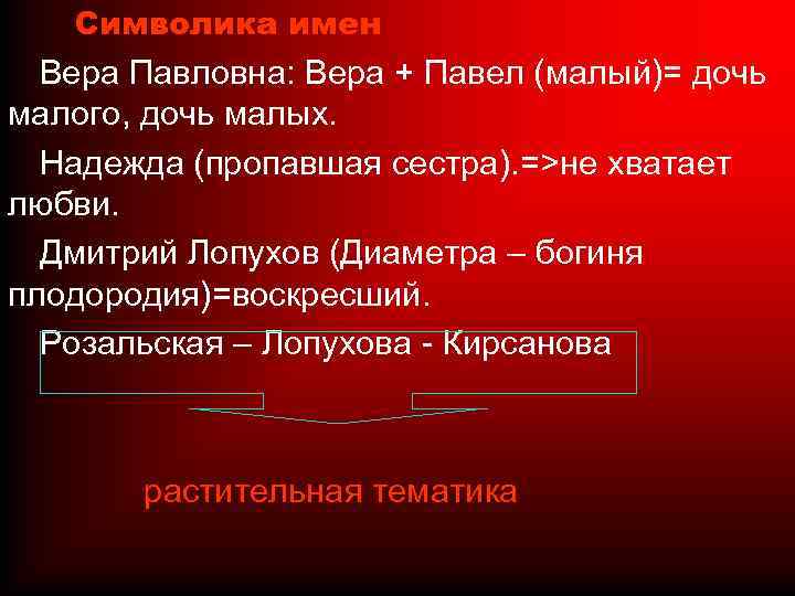 Символика имен Вера Павловна: Вера + Павел (малый)= дочь малого, дочь малых. Надежда (пропавшая