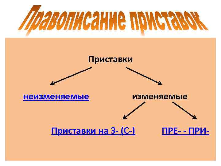 Неизменяемые пре при