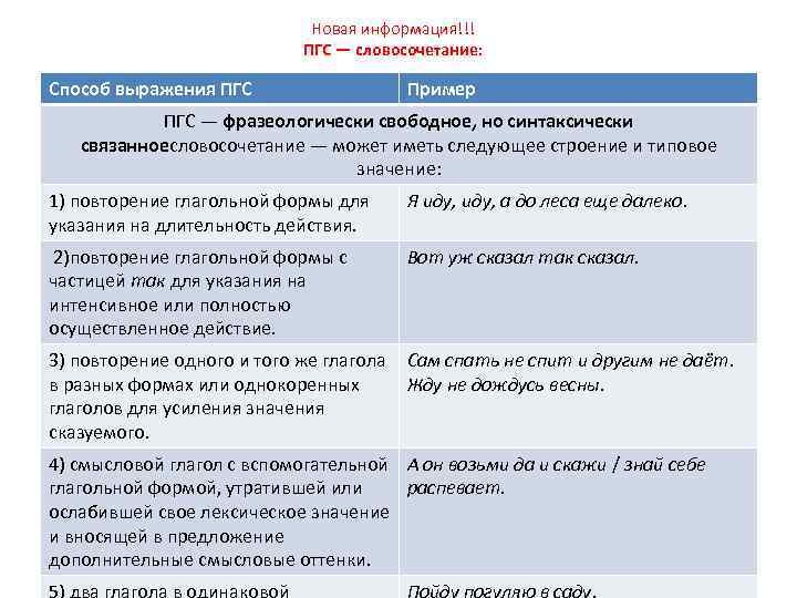 Новая информация!!! ПГС — словосочетание: Способ выражения ПГС Пример ПГС — фразеологически свободное, но