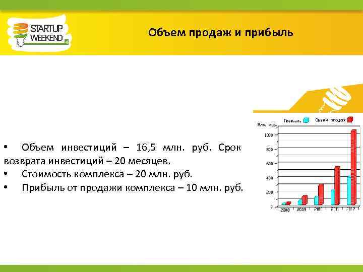 Объем продаж и прибыль • Объем инвестиций – 16, 5 млн. руб. Срок возврата