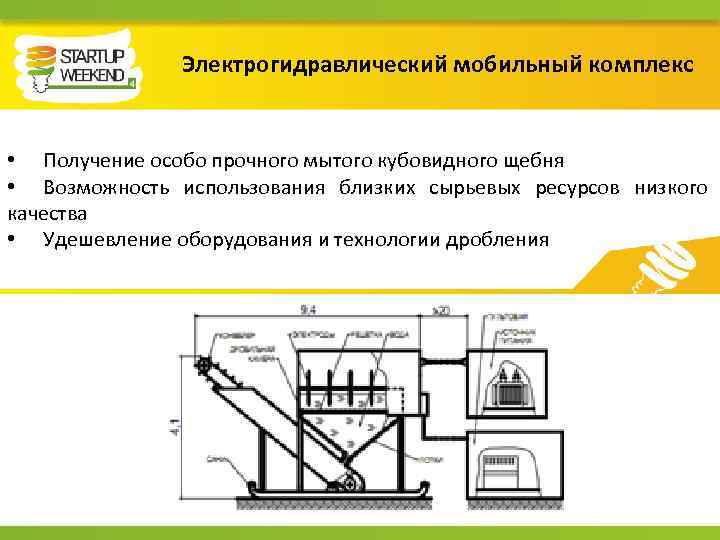 Электрогидравлический мобильный комплекс • Получение особо прочного мытого кубовидного щебня • Возможность использования близких