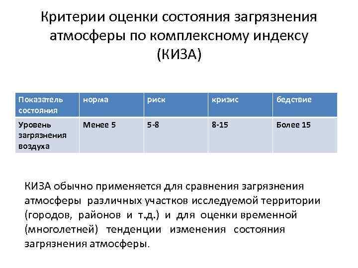 Приведение дороги в нормативное состояние