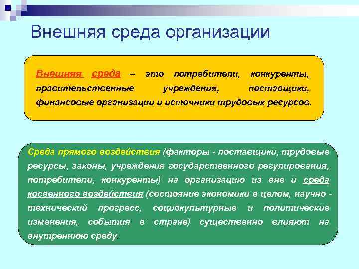 Внешняя среда организации Внешняя среда – это потребители, конкуренты, правительственные учреждения, поставщики, финансовые организации