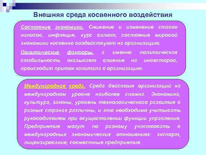 Внешняя среда косвенного воздействия Состояние экономики. Снижение и изменение ставок налогов, инфляция, курс валют,