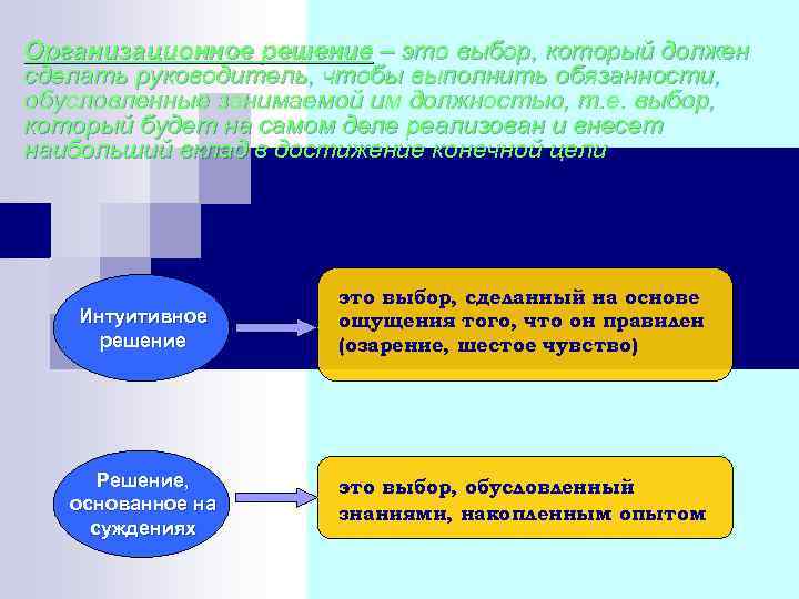 Организационное решение – это выбор, который должен сделать руководитель, чтобы выполнить обязанности, обусловленные занимаемой